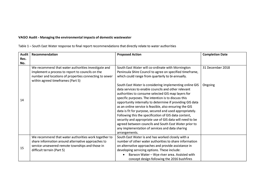 RESPONSE provided by the Managing Director, SEW, page 4.