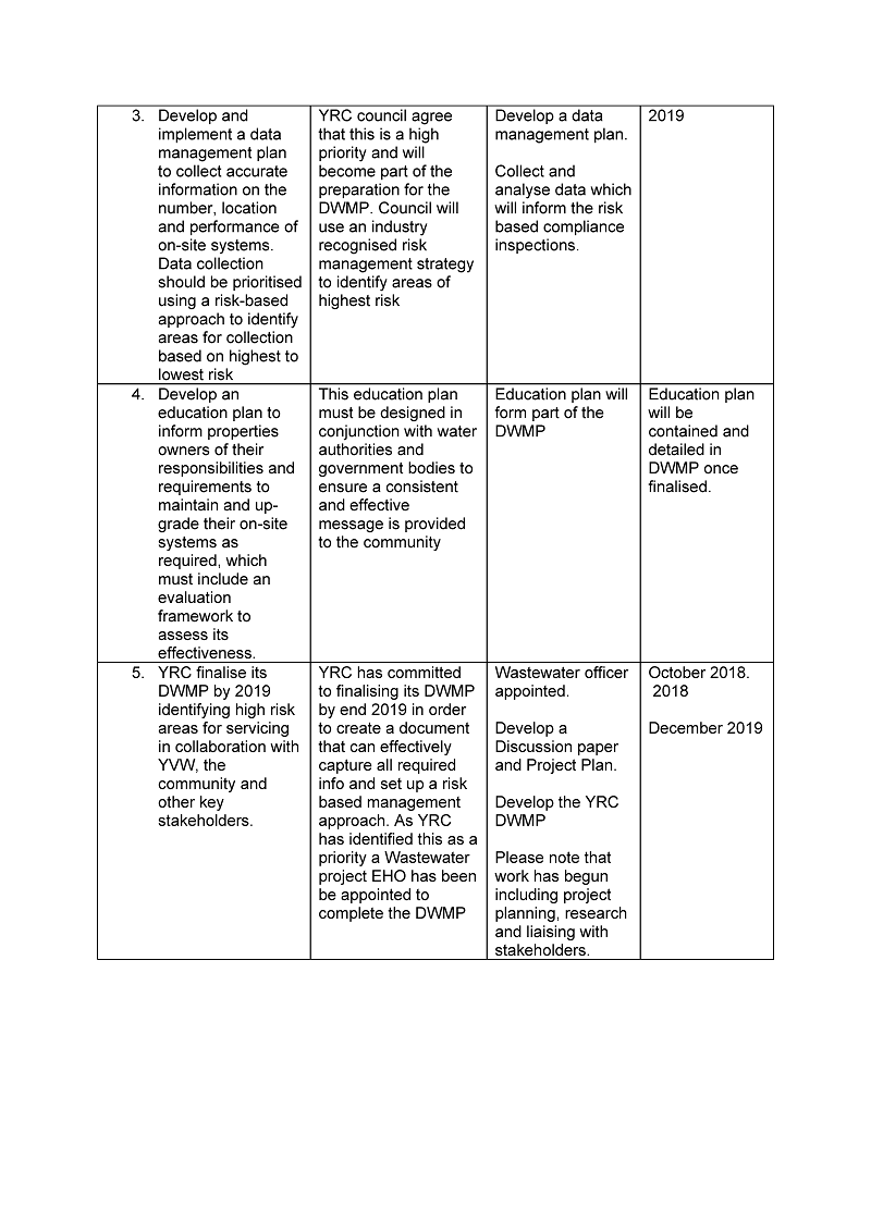 RESPONSE provided by the Mayor, YRC, page 3.