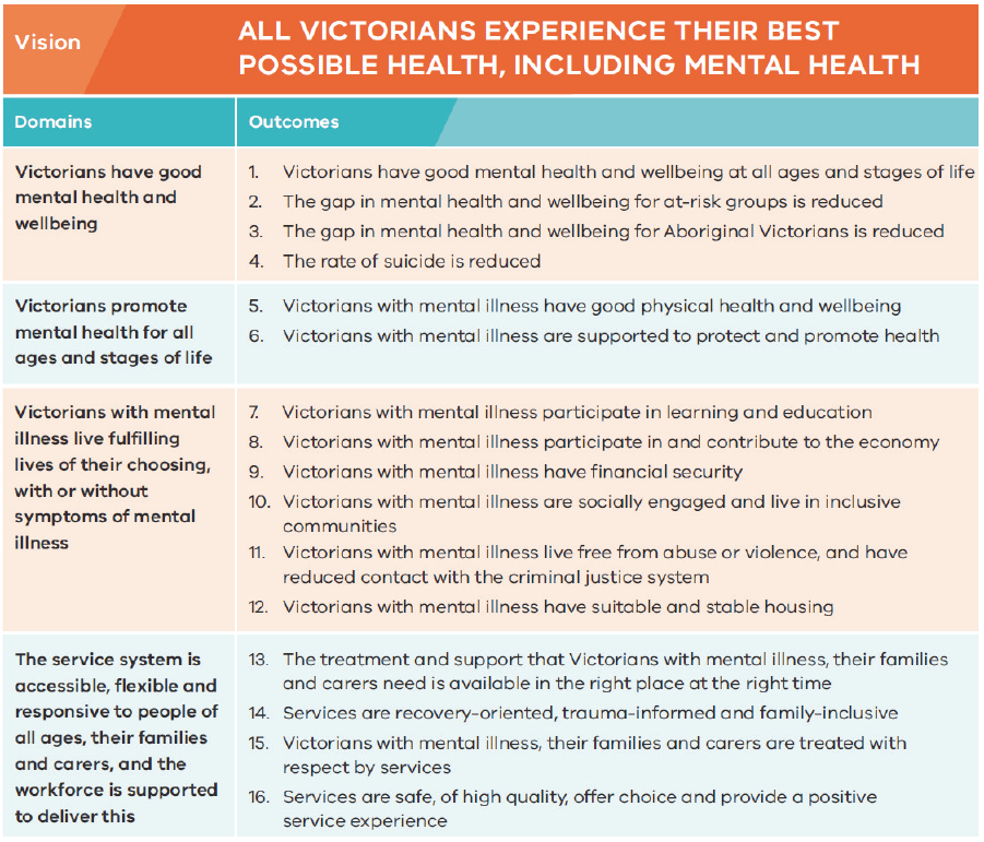 10-year plan focus areas and outcomes