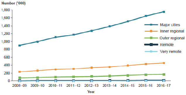 Growth in number of Australians experiencing mental illness by area of residence