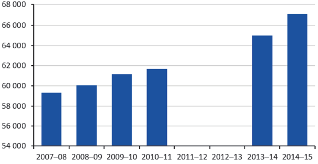 Number of people receiving mental health services in Victoria