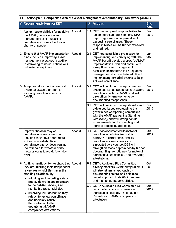 RESPONSE provided by the Secretary, DET, page 2