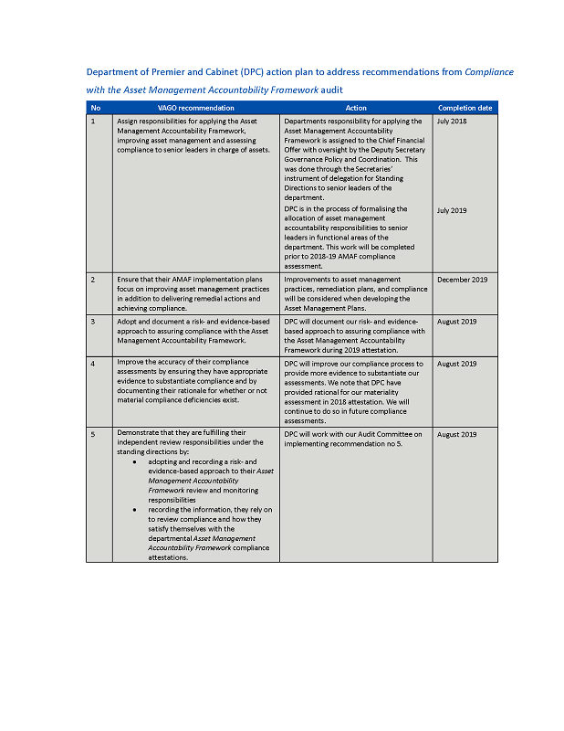 RESPONSE provided by the Secretary, DPC, page 2