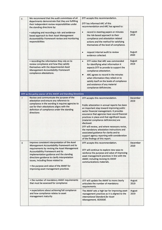 RESPONSE provided by the Secretary, DTF, page 4