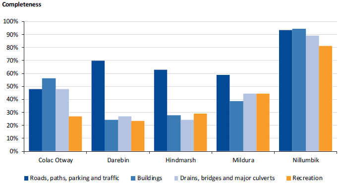 The information in the graph below is outlined in the above paragraph.