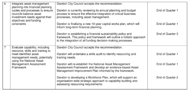 RESPONSE provided by Chief Executive Officer, Darebin City Council
