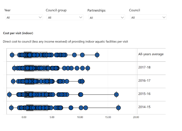 Image shows distribution plot page