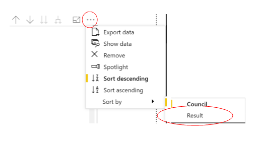 Image shows how to sort performance by rank.