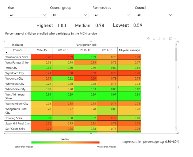 Image displays the table page as an example.