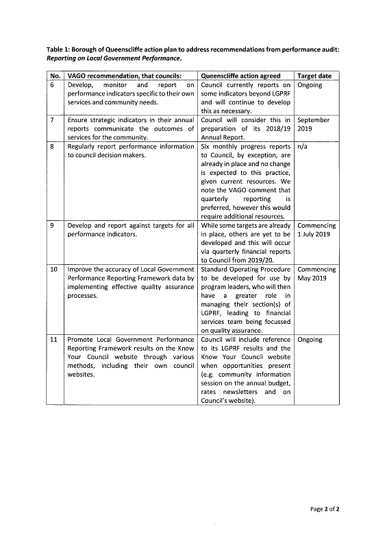 RESPONSE provided by the Mayor and Chief Executive Officer, Queenscliffe