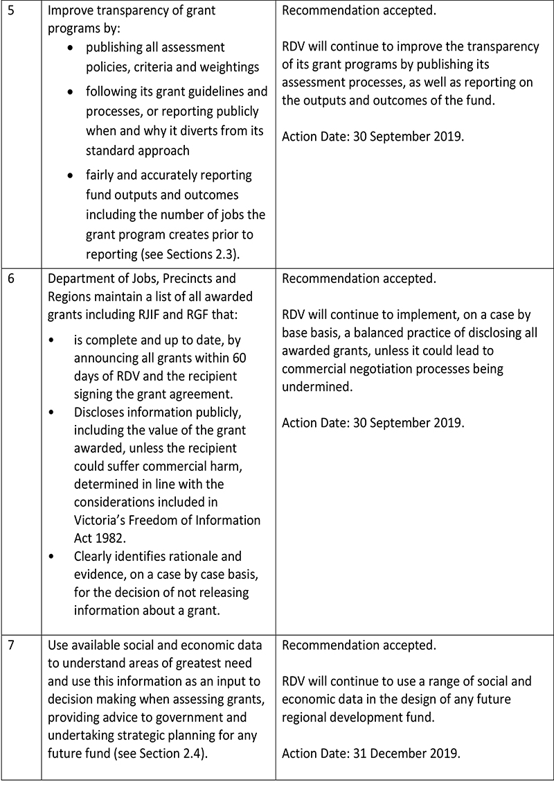 DJPR response to Recommendations - Outcomes of investing in Regional Vic_page2_small.jpg