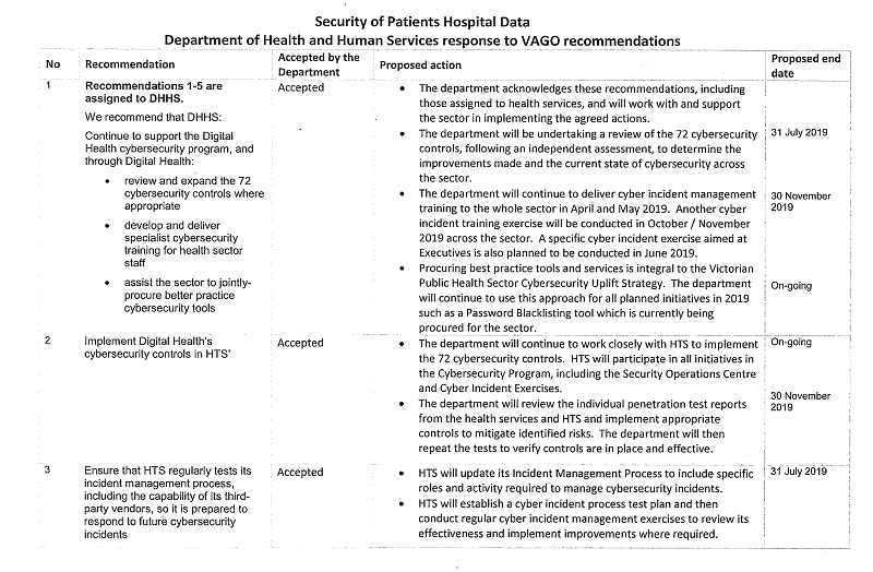 RESPONSE provided by the Secretary, DHHS