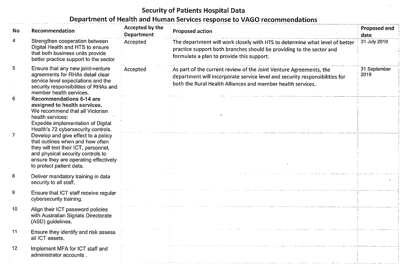 RESPONSE provided by the Secretary, DHHS