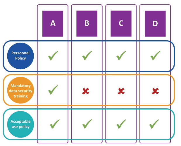 Information displayed is outlined above and below