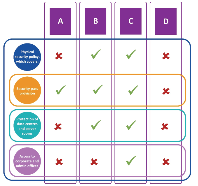 Information displayed is outlined above and below