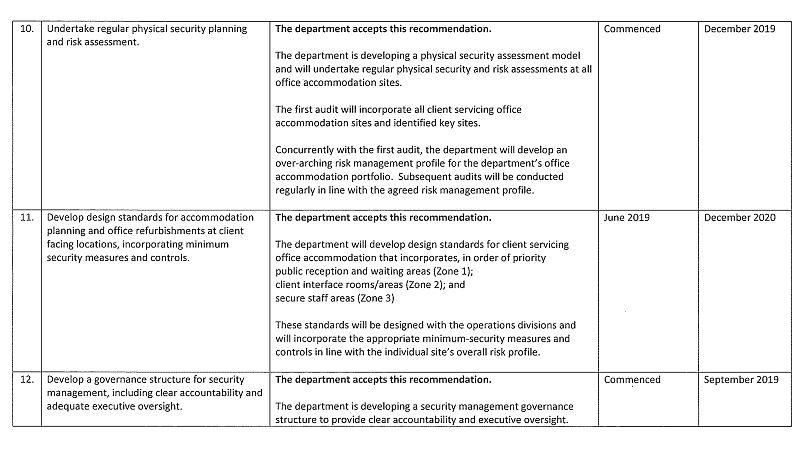 RESPONSE provided by the Secretary, DHHS