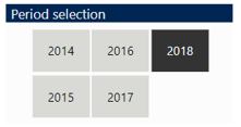 Period Selection