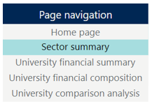 Page Navigation