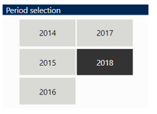 Period Selection