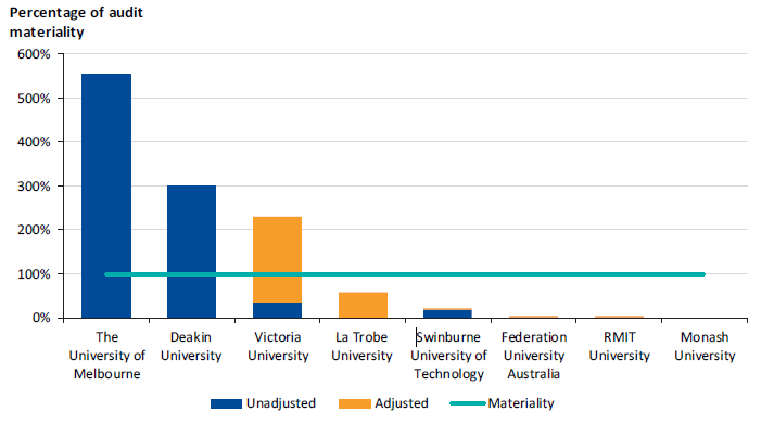 Information in bar graph is outlined in the above paragraphs.