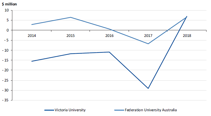 Information in line graph is stipulated in the surrounding paragraphs.