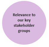 Relevance to our key stakeholder groups