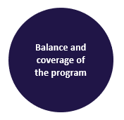 Balance and coverage of the program