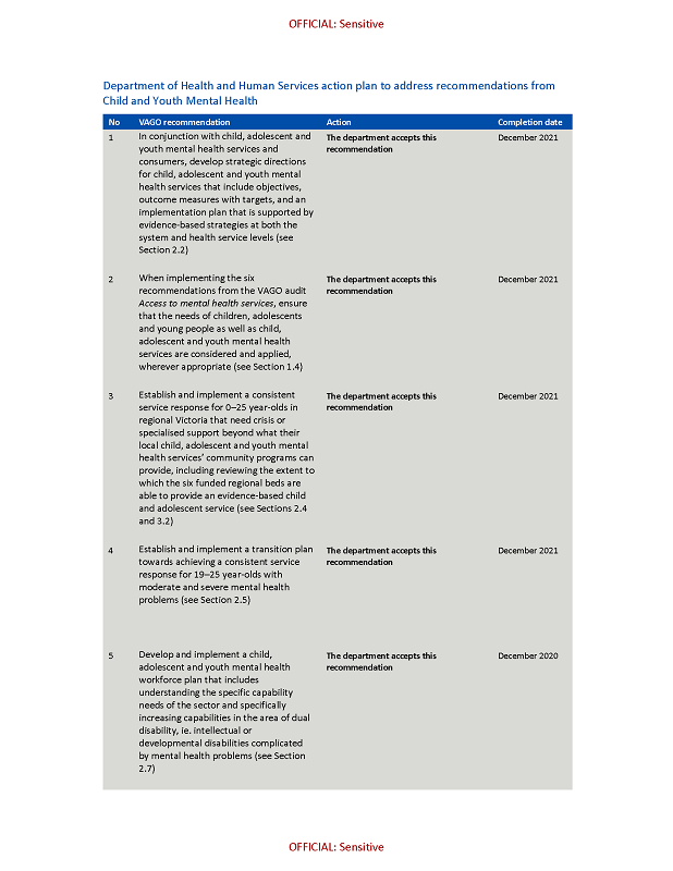 RESPONSE provided by the Secretary, DHHS