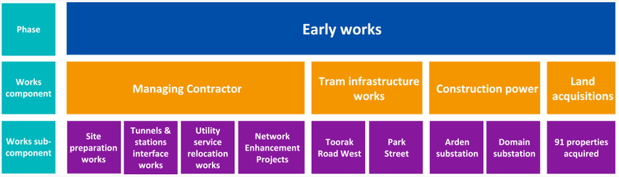 Figure 1G shows the scope of early works.