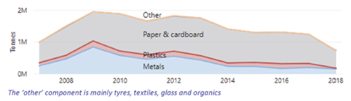 Figure 1F shows that Australian exports to China started decreasing in 2013.