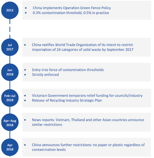 Figure 1G illustrates the time line of the Chinese Sword Policy.