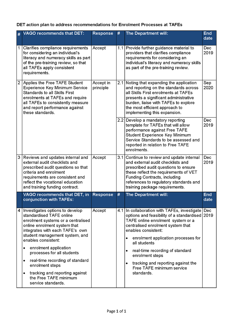 RESPONSE provided by the Secretary, Department of Education and Training, page 2