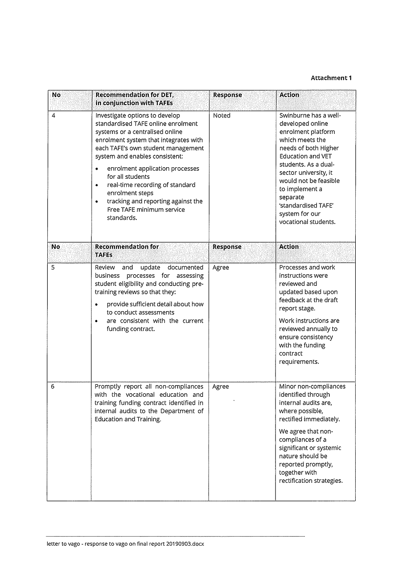 RESPONSE provided by the Deputy Vice-Chancellor, Swinburne, pg2