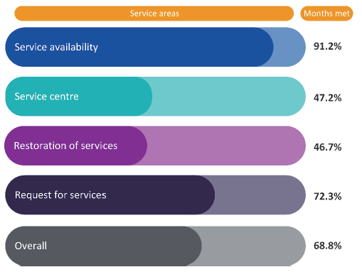 Figure 2A shows Cenitex's performance, January 2016 to December 2018