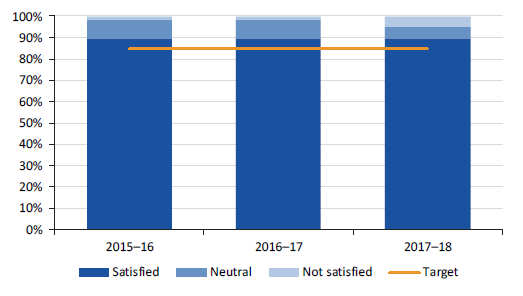 Figure 3D shows the QuickPoll results