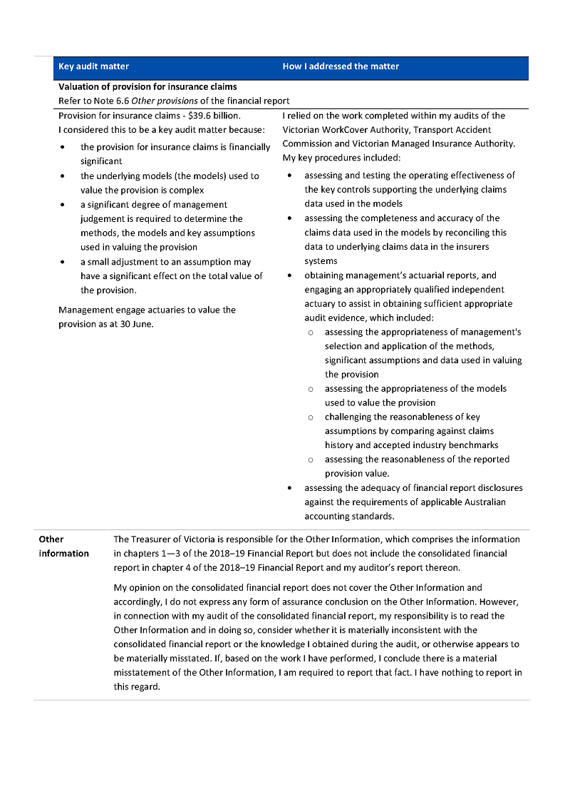 Figure B1 shows the audit opinion issued for the 2018–19 Annual Financial Report of the State of Victoria