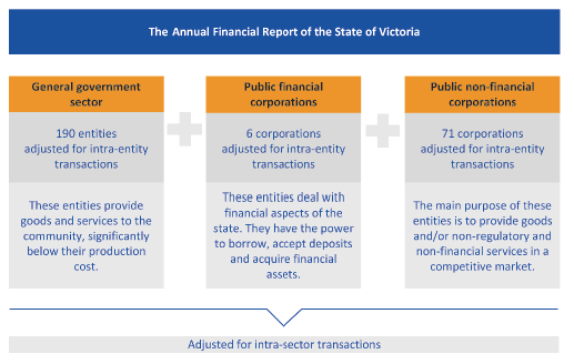 Figure 1A shows categories of state-controlled entities