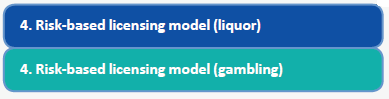4. Risk-based licensing model (liquor) (blue) and Risk-based licensing model (gambling) (teal))