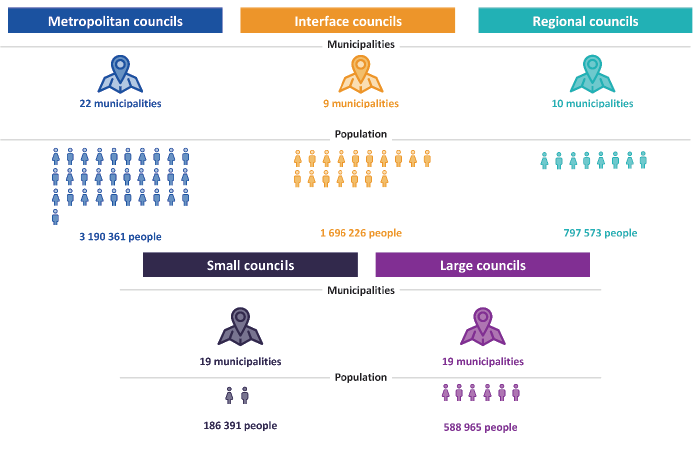 Figure 1A shows council cohorts