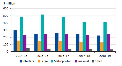 Figure 4L shows borrowings balance by cohort, 2014–15 to 2018–19