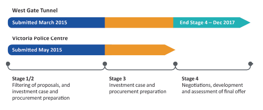 Figure 1G shows MLP Interim Guideline (February 2015) proposals