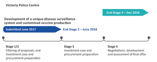 Figure 1H shows MLP Guideline (November 2015) proposals