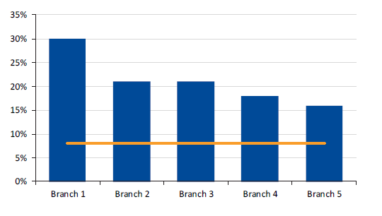 Figure 4F shows sexual harassment risk areas in one department