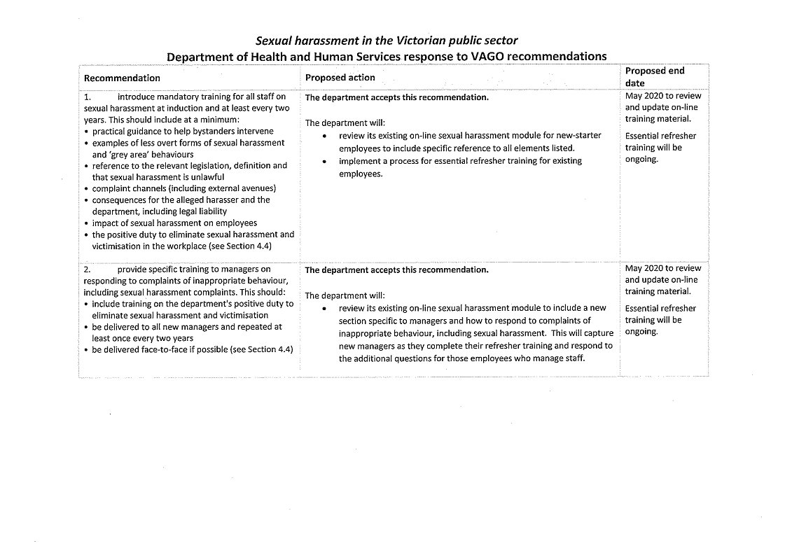 RESPONSE provided by the Secretary, DHHS