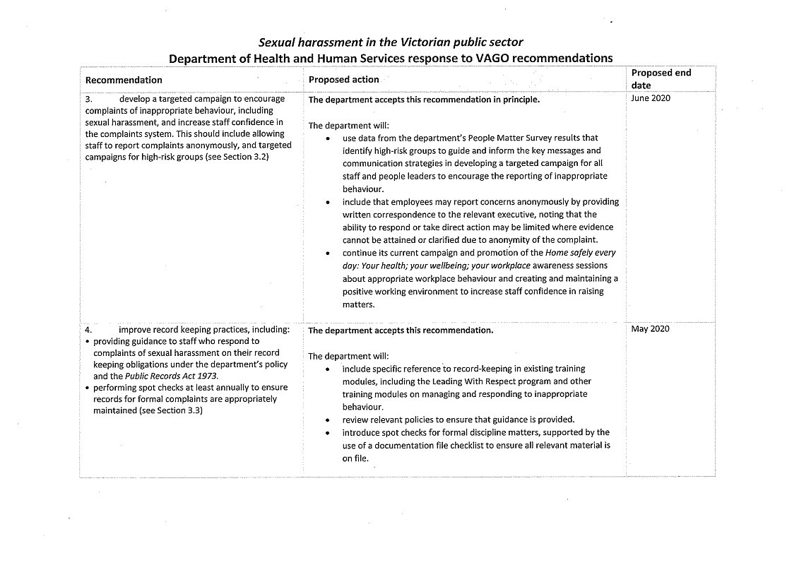 RESPONSE provided by the Secretary, DHHS