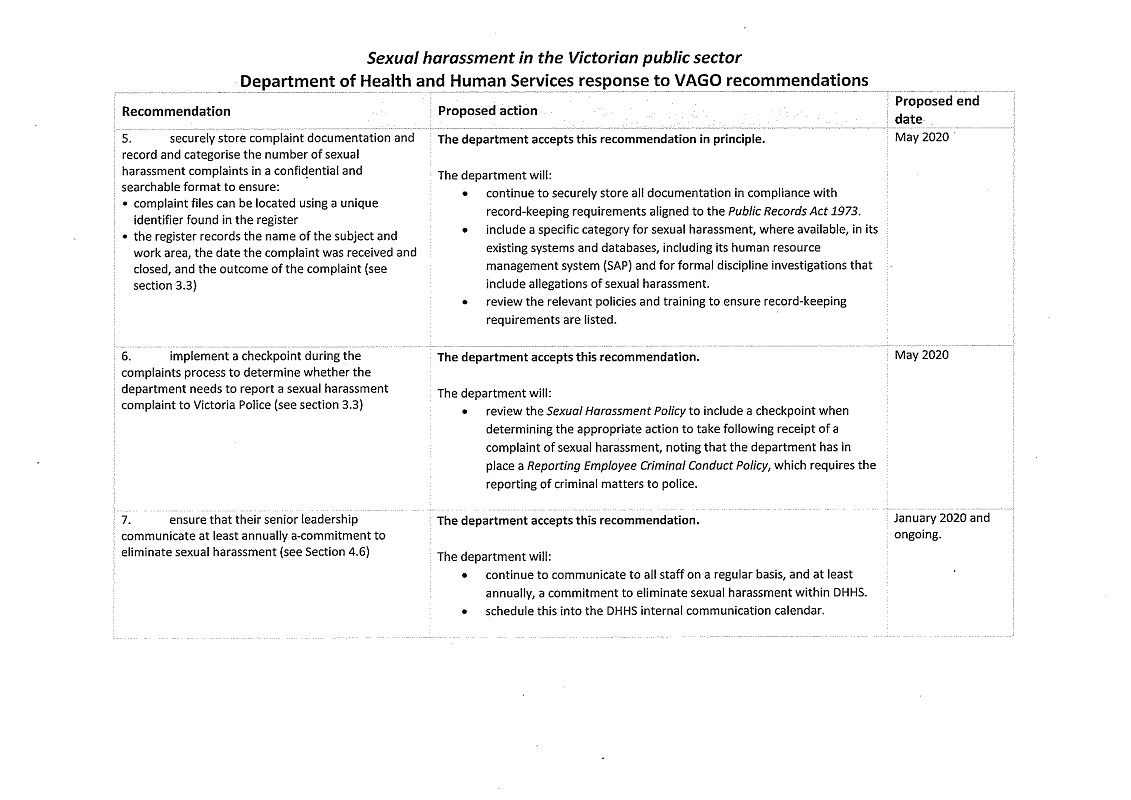 RESPONSE provided by the Secretary, DHHS