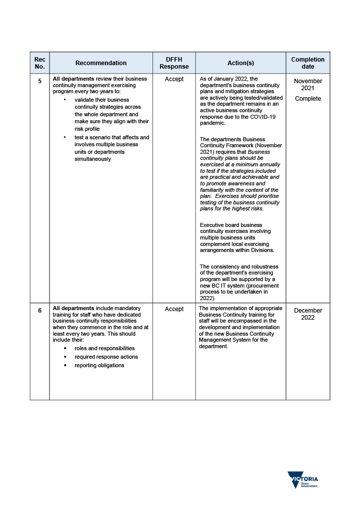 Business Continuity During COVID-19 | Victorian Auditor-General's Office