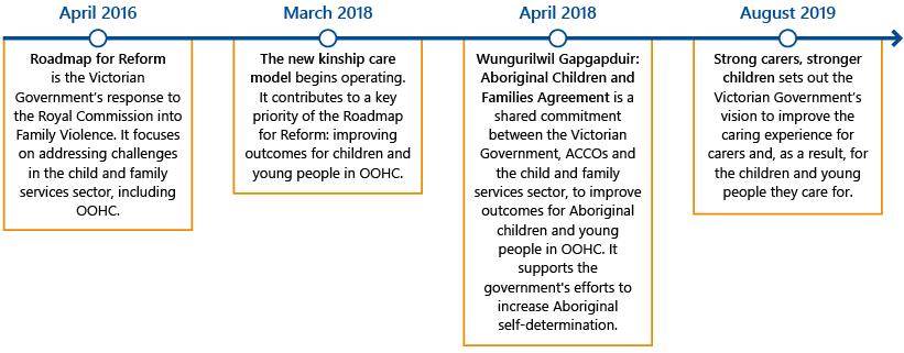 Figure 1B shows the key reforms since the roadmap was released.