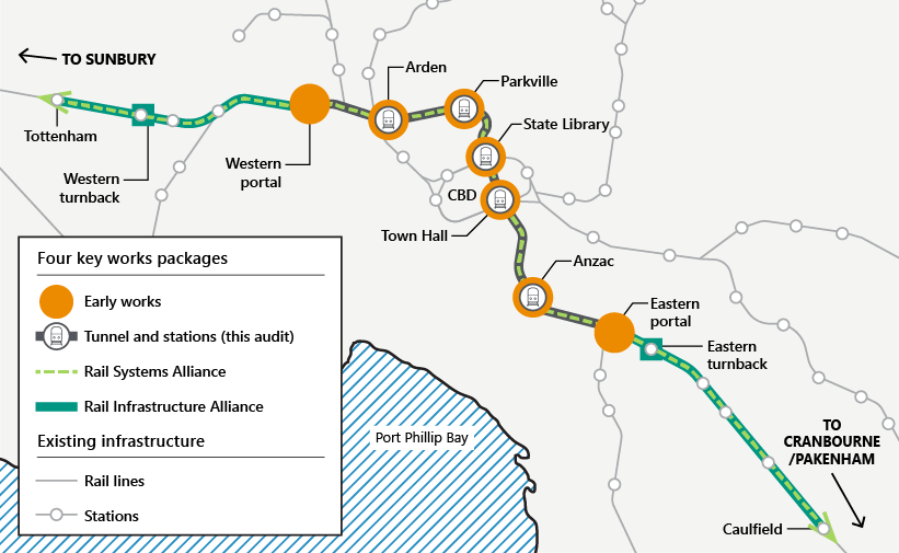 Map of the project's key works packages.