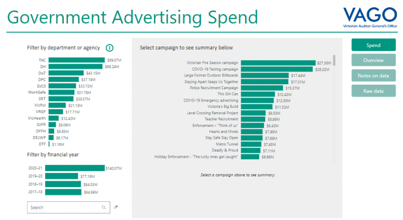 FIGURE 3G: Example view from our dashboard on government advertising